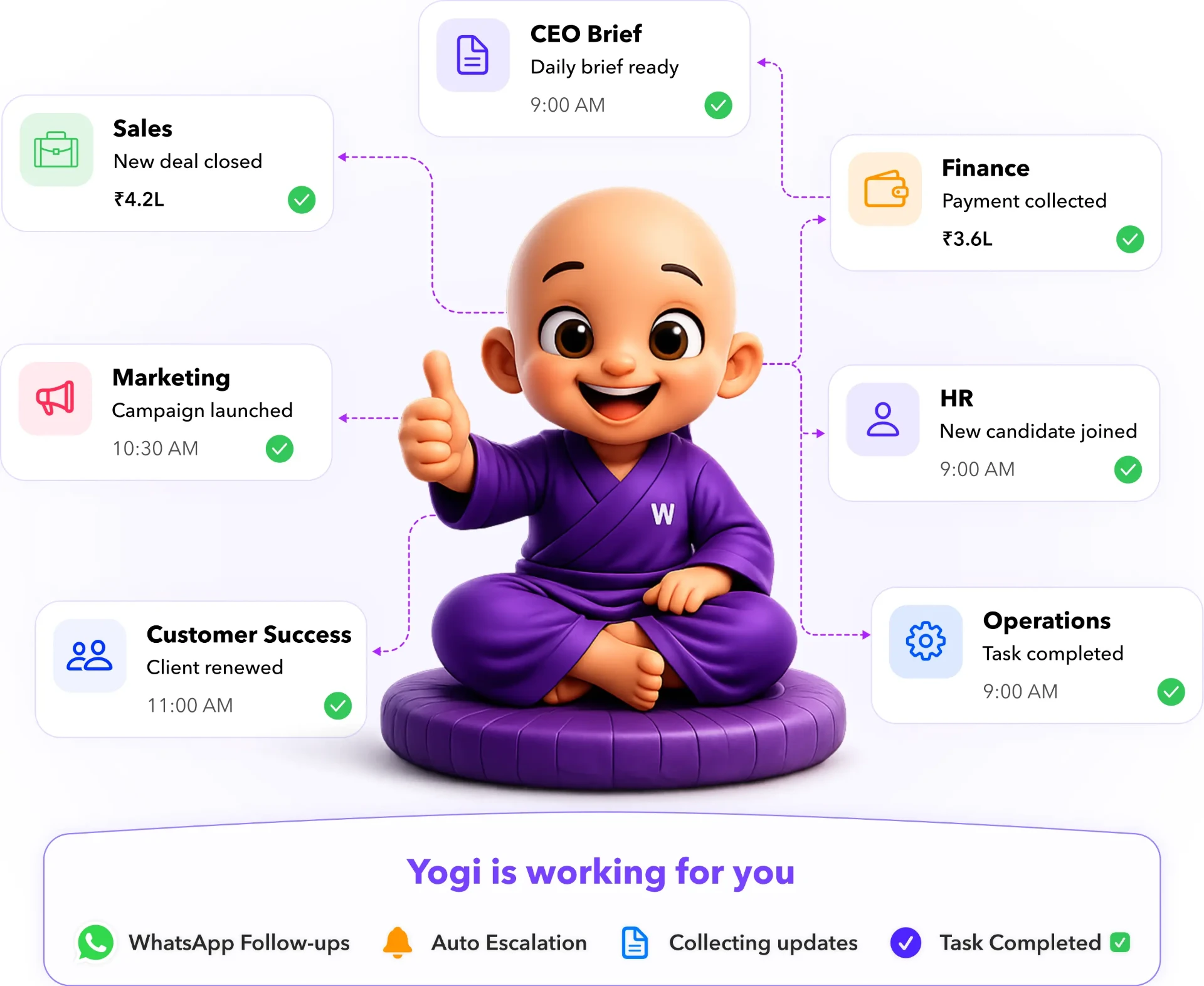AI assistant automating sales, finance, HR, marketing and operations updates